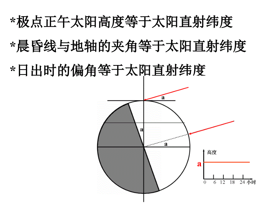 高一地理自转和公转之公转意义1_第4页