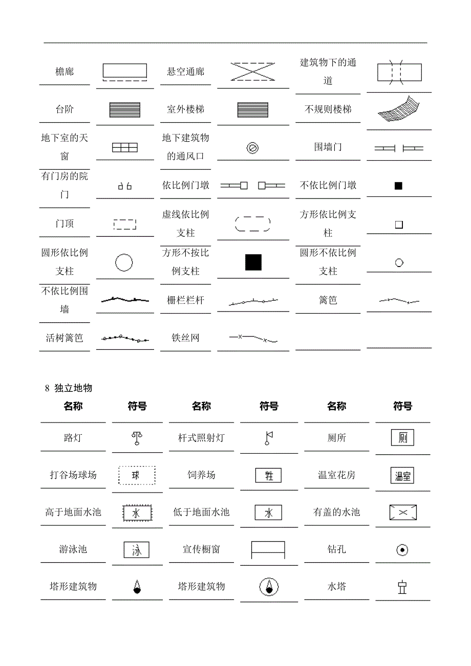 10000地形图绘制标准_第4页