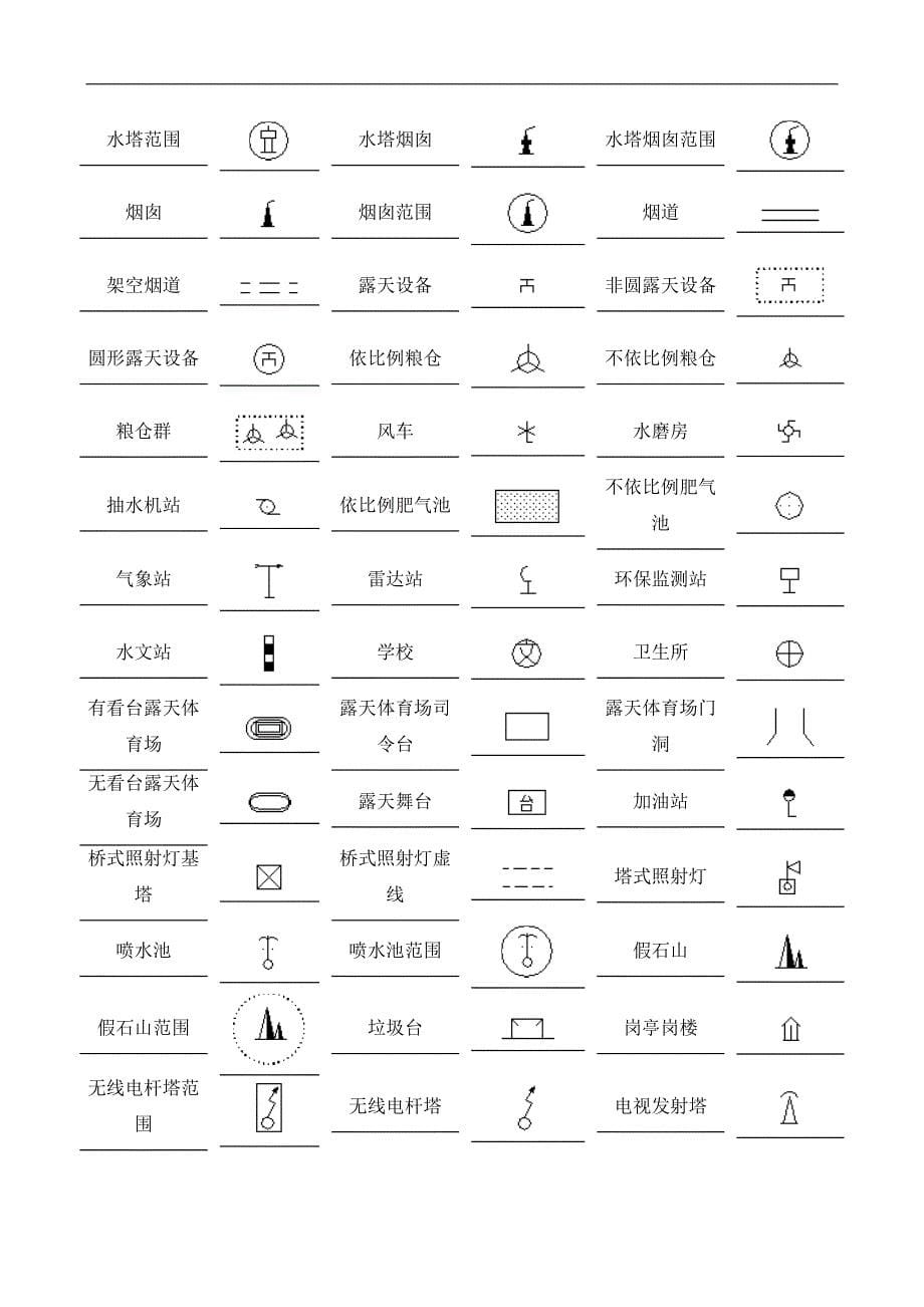 10000地形图绘制标准_第5页