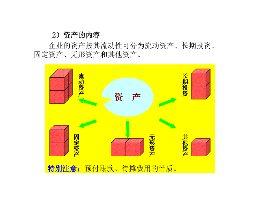 会计要素与会计账户2_第4页