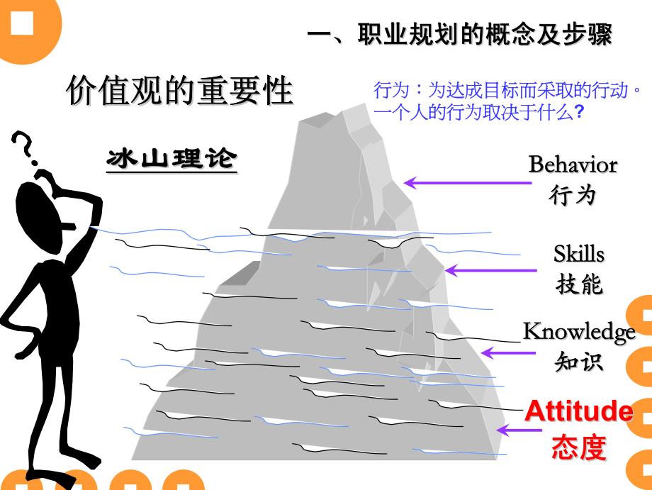 新员工的职业素养_第3页