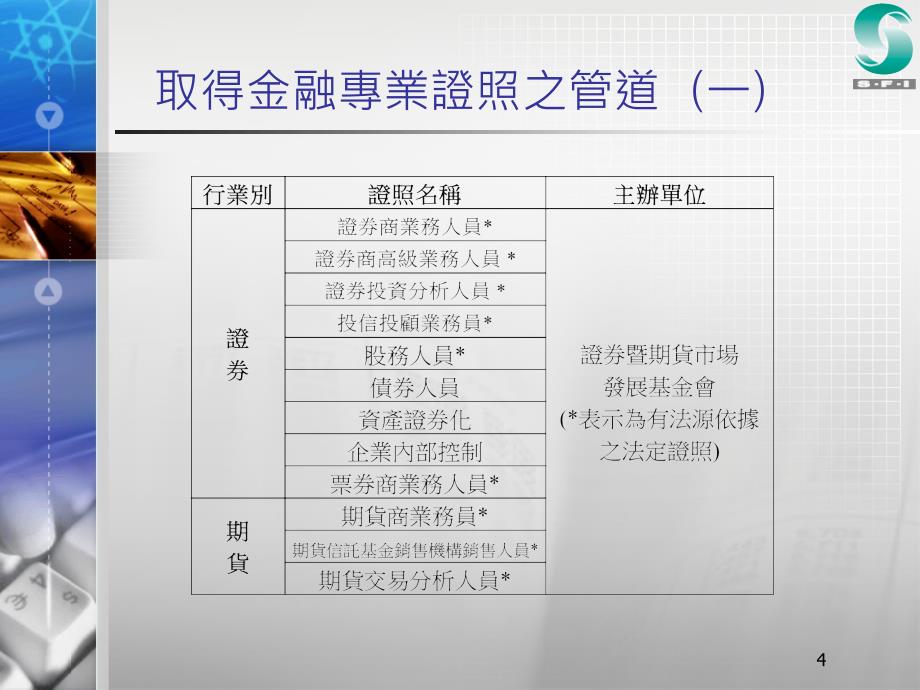 元智大学财金系金融证照专题报告_第4页