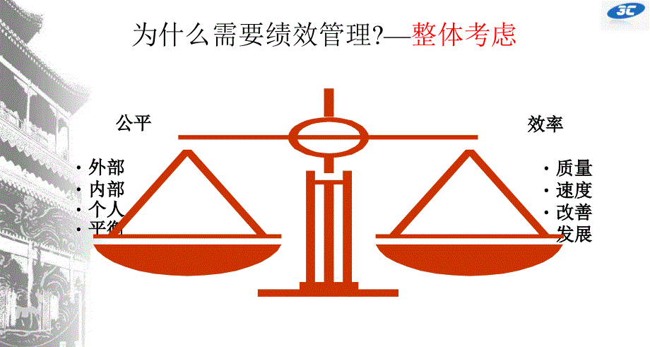 2010---绩效管理与平衡计分卡实战版本_第4页