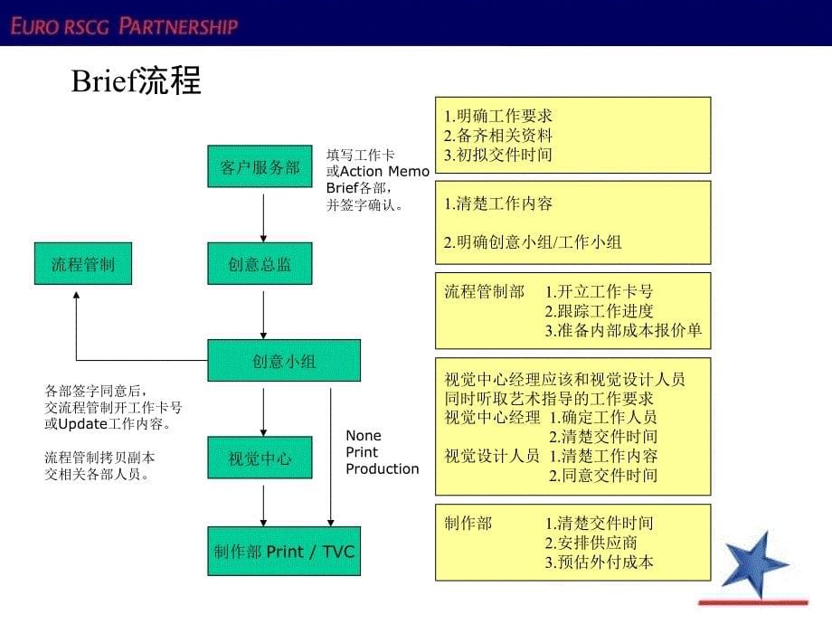 法国灵狮流程管制系统_第5页