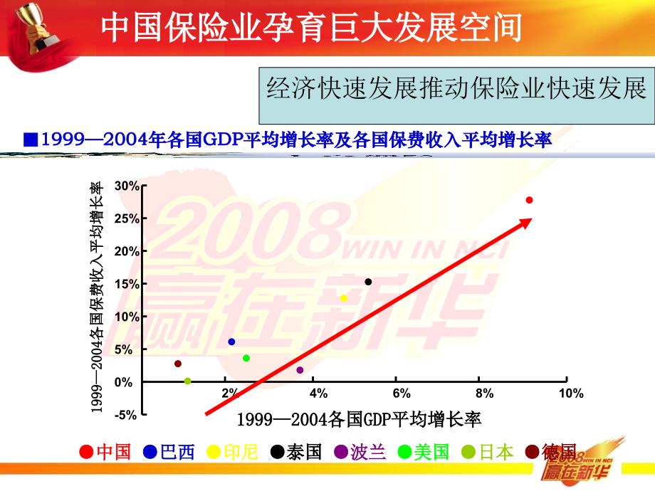 保险资料_第4页