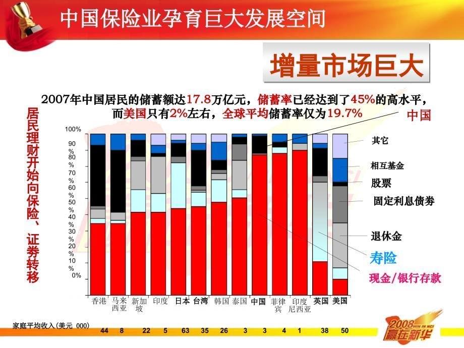 保险资料_第5页