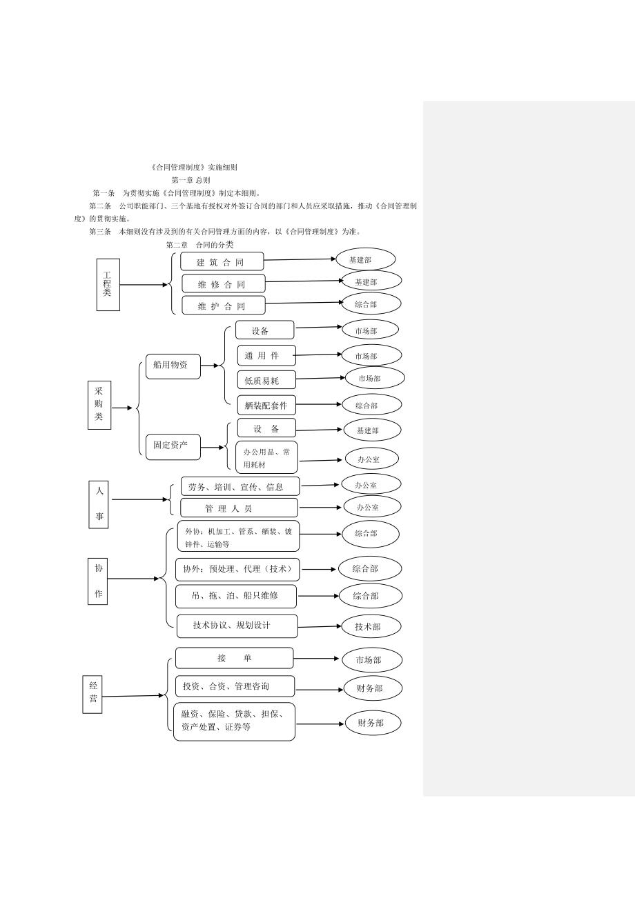 南京武家嘴船厂合同管理制度实施细则4(定稿)_第1页