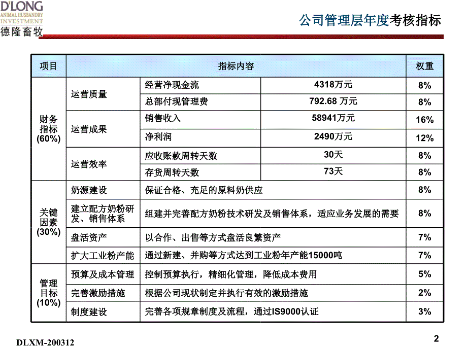 投资公司--绩效考核方案_第2页