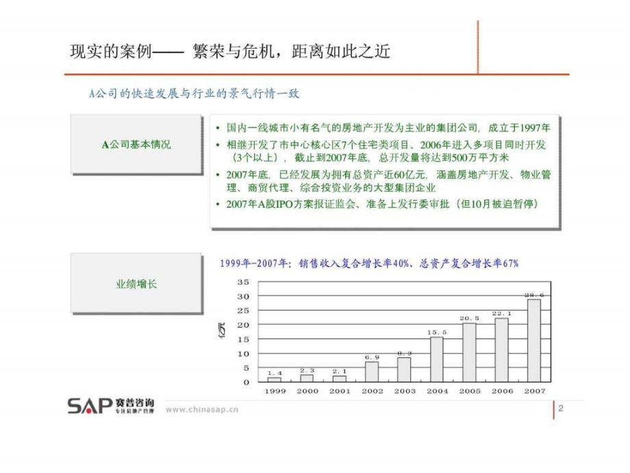 赛普咨询：房地产企业项目运营管理_第2页