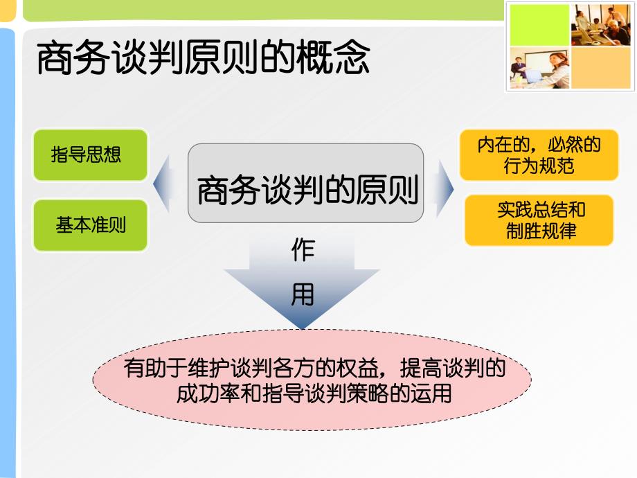 商务谈判原则_第3页