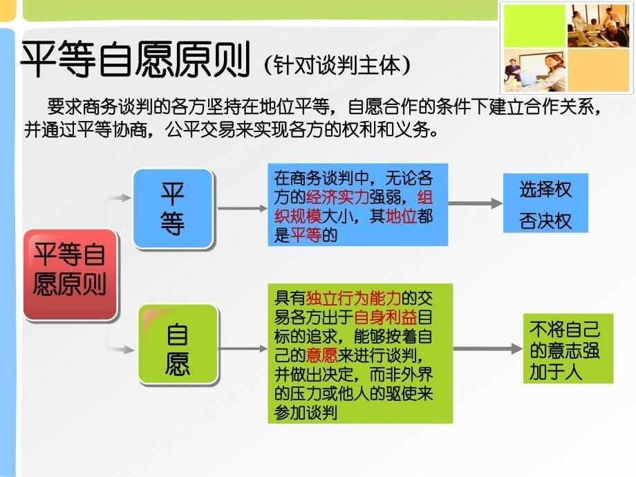 商务谈判原则_第5页