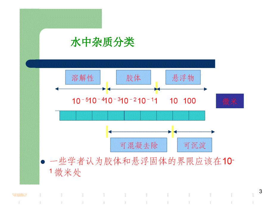 第14章 给水处理概论_第3页