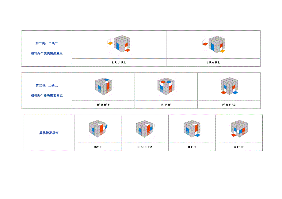 三阶魔方高级玩法cross、f2l、oll、pll_第2页