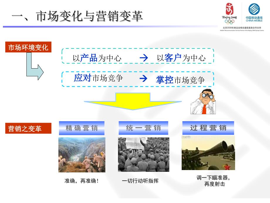 某省移动基于数据分析及多渠道协同营销系统_第3页