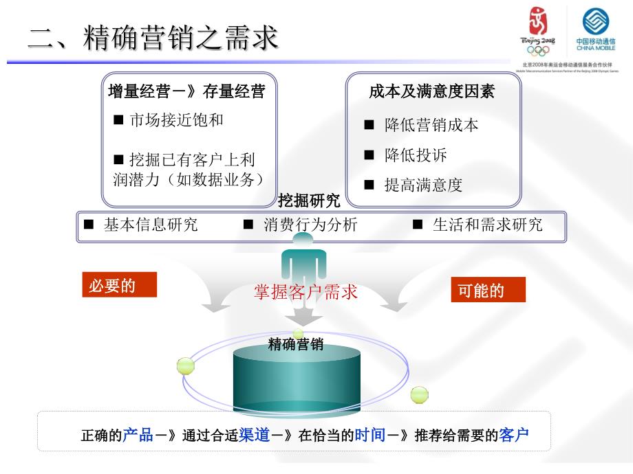 某省移动基于数据分析及多渠道协同营销系统_第4页