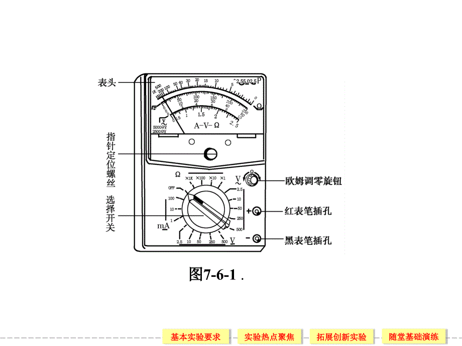 《创新设计》2014届高考物理一轮复习课件：7.6练习使用多用电表(35张ppt,含详解)_第4页