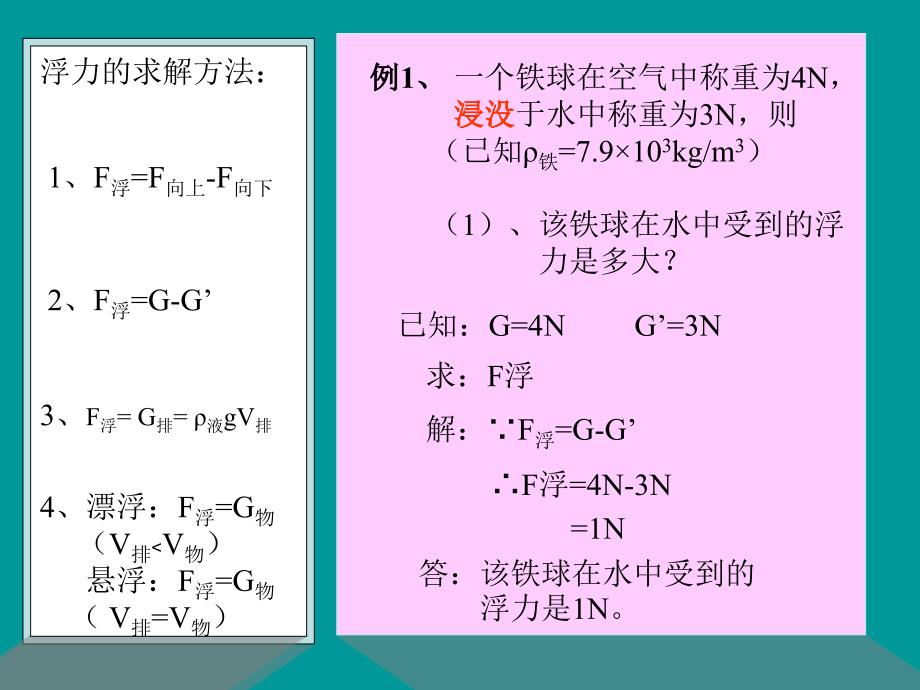 水的浮力复习--浙教版_第2页