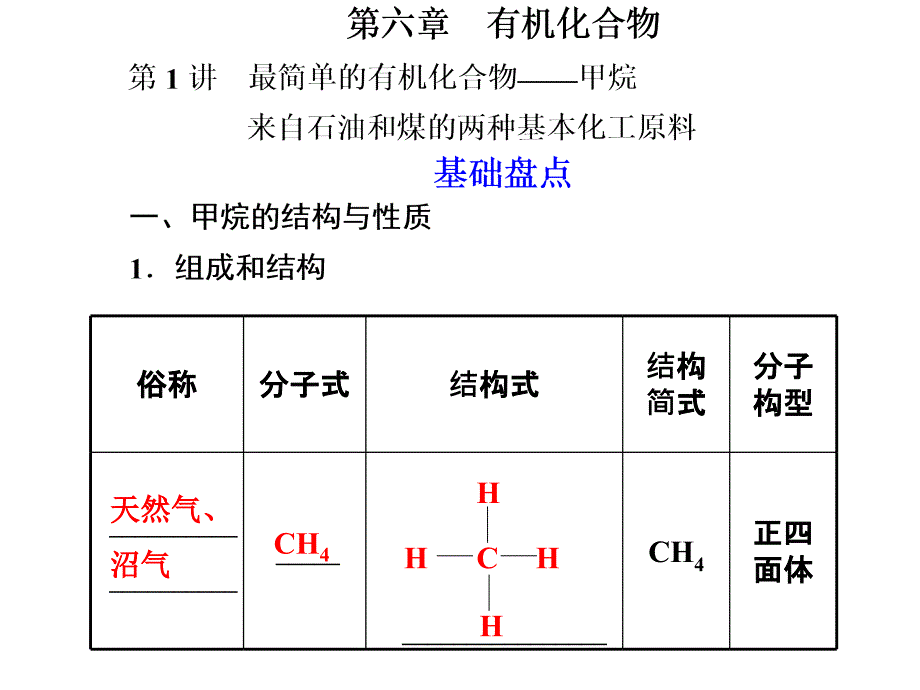 2013年广东化学高考冲刺总复习精品课件：第六章 第1讲 最简单的有机化合物——甲烷_第1页