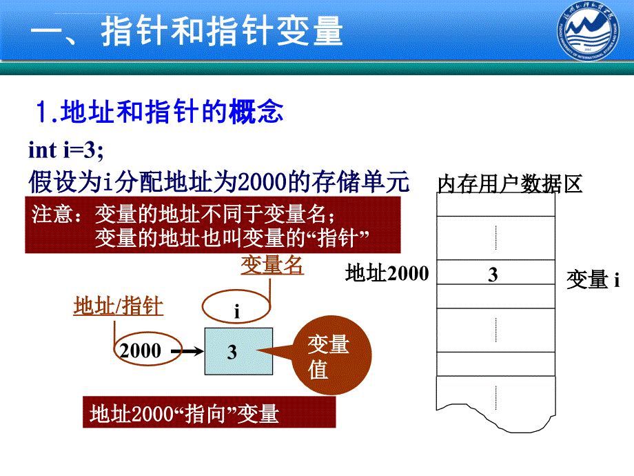 第8章 指针_第3页