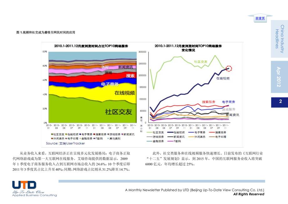 中国行业热点观察4月刊(2012)_第2页