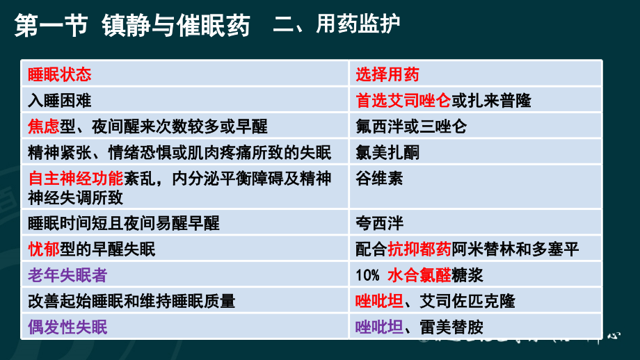 执业西药师班药二题库_第4页