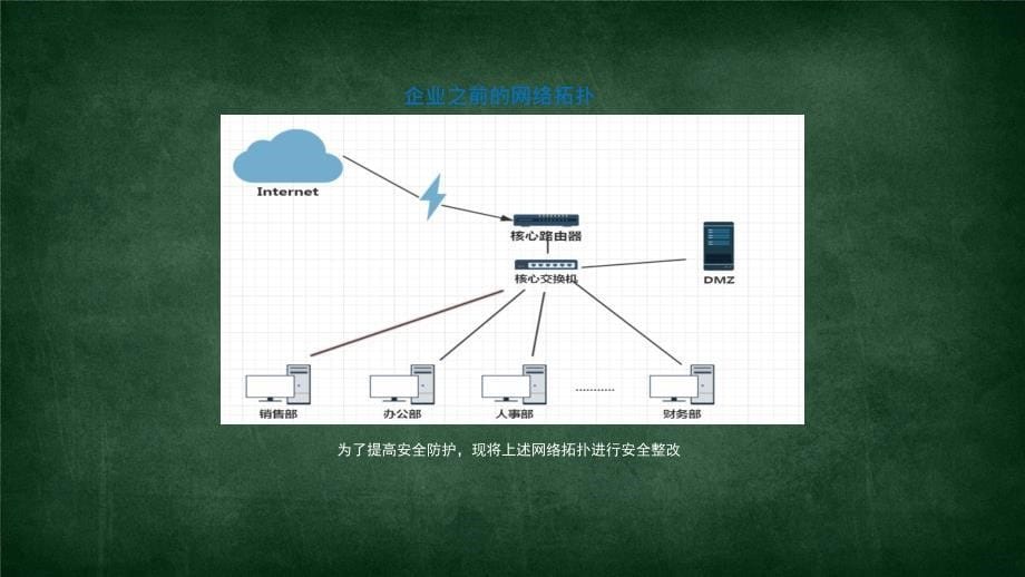 毕业设计答辩_第5页