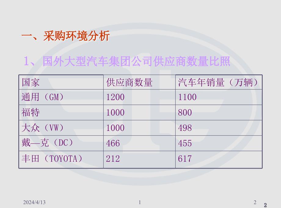 集团采购战略(强悍)_第2页