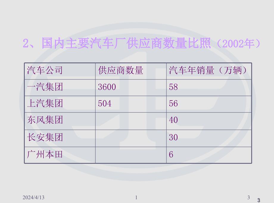 集团采购战略(强悍)_第3页