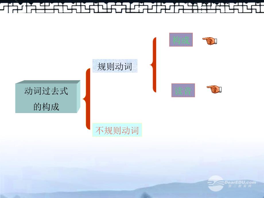 六年级英语上册 Unit 3 第四课时课件 苏教牛津版_第4页