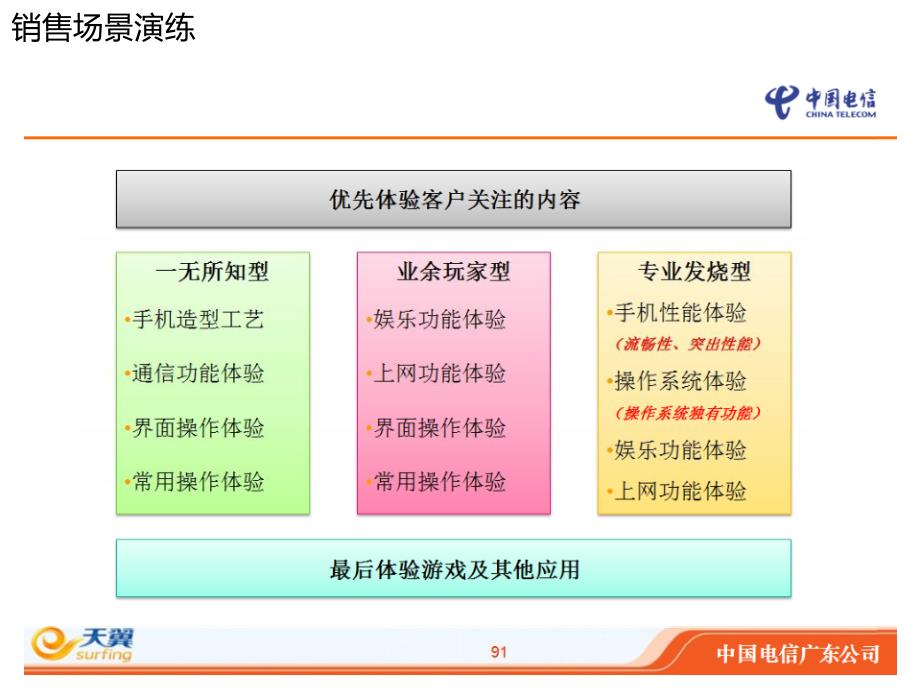 销售场景演练_第4页