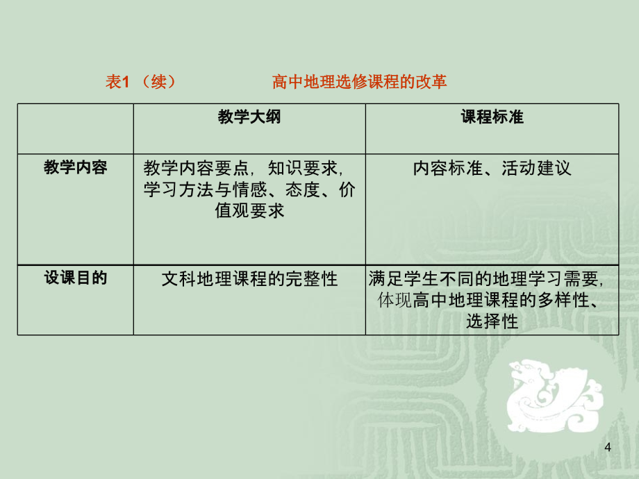 高中地理教学设计研究方案_第4页