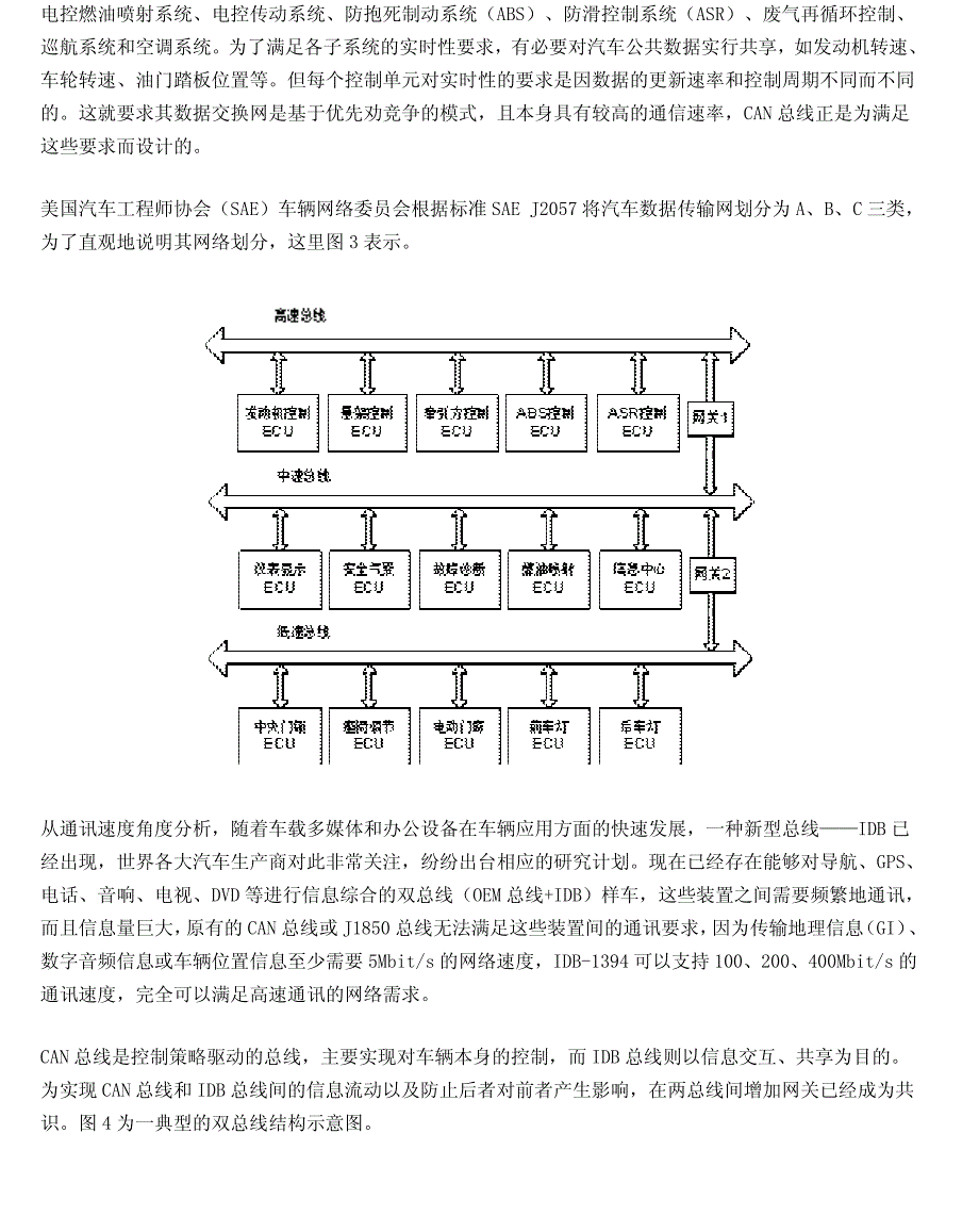 汽车电子资料_第4页