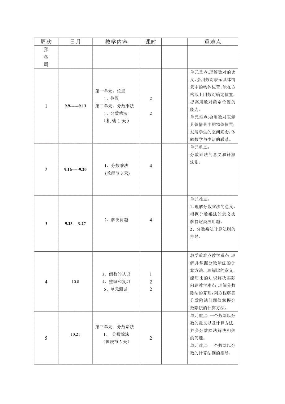 六年级年级数学教学进度表999 (自动保存的)_第5页