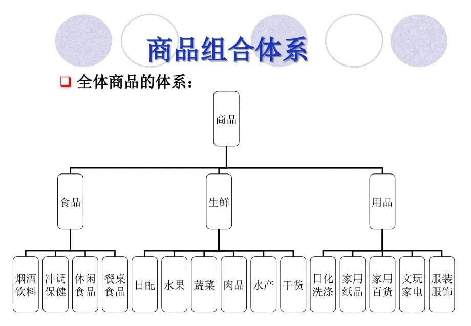 商品管理_第5页