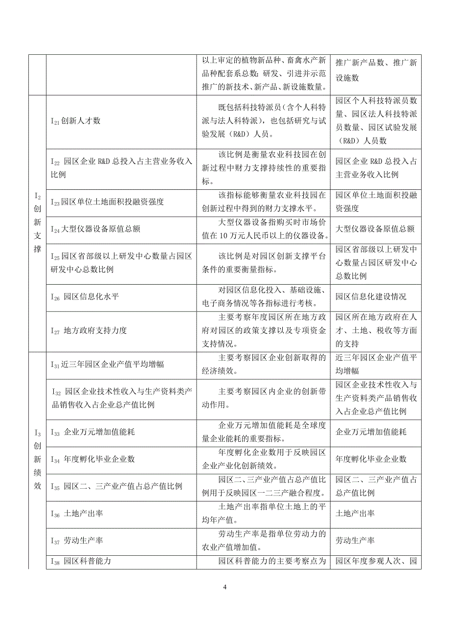 我国农业科技园区创新能力评价指标及模型研究_第4页