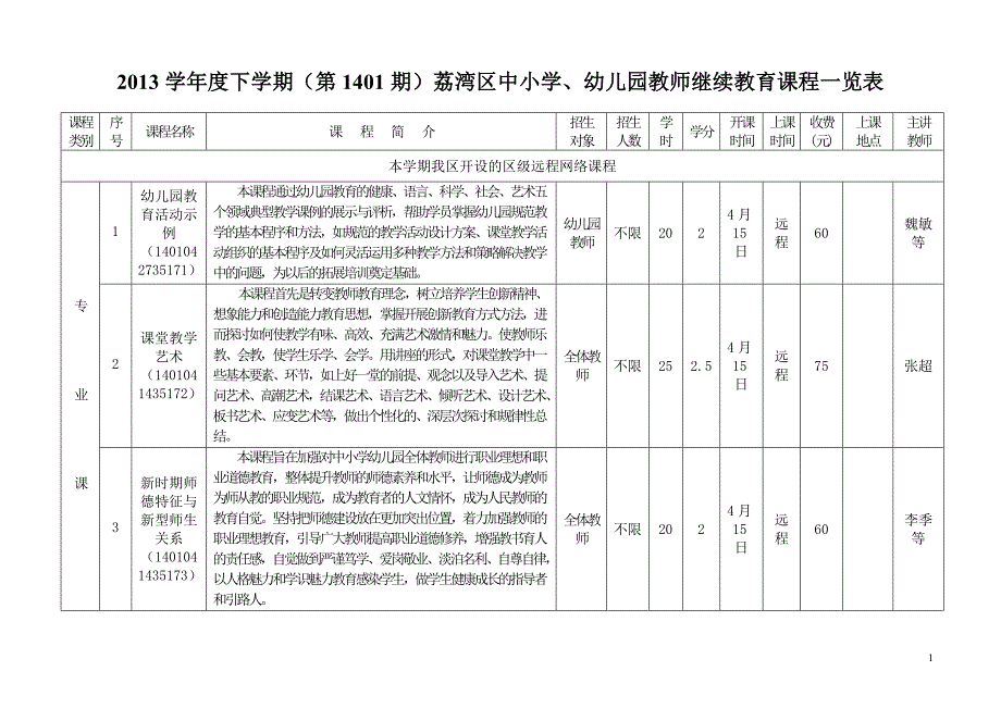 2013学年度下学期(第1401期)荔湾区中小学、幼儿园教师继续教育课程一览表_第1页