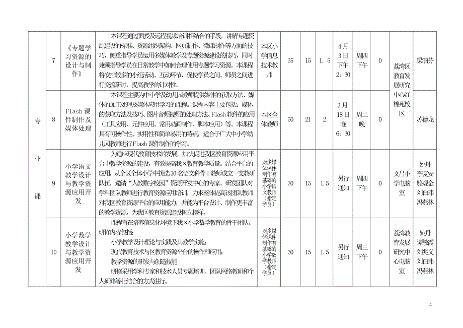 2013学年度下学期(第1401期)荔湾区中小学、幼儿园教师继续教育课程一览表_第4页