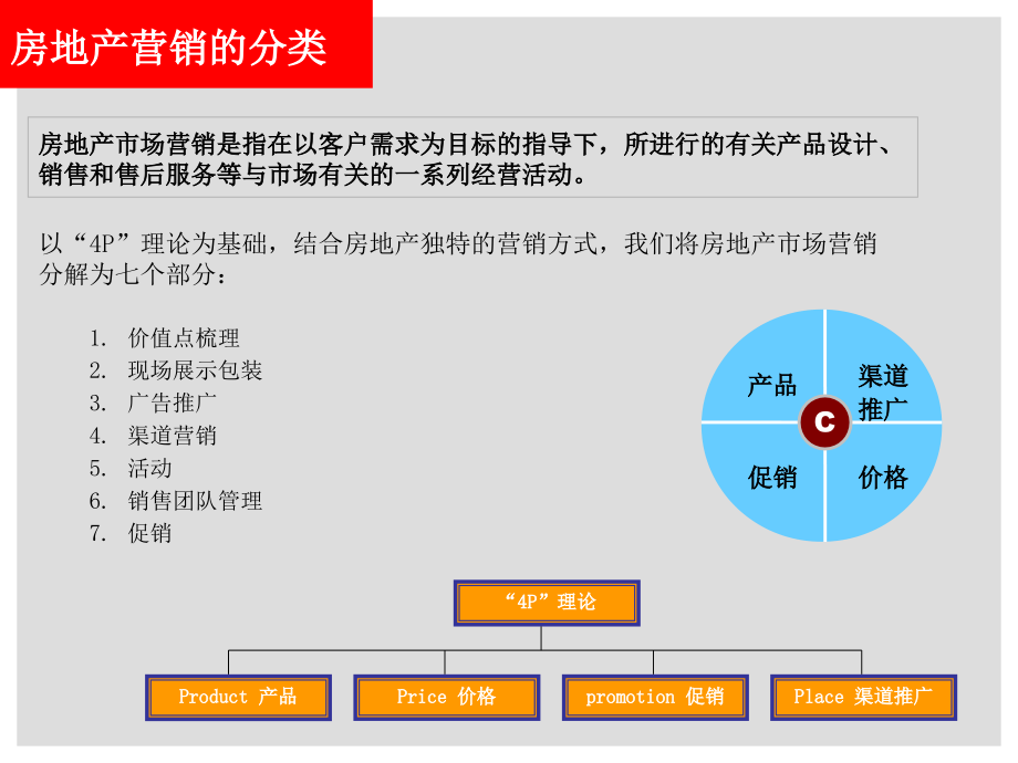 淡市营销对策分析_第4页