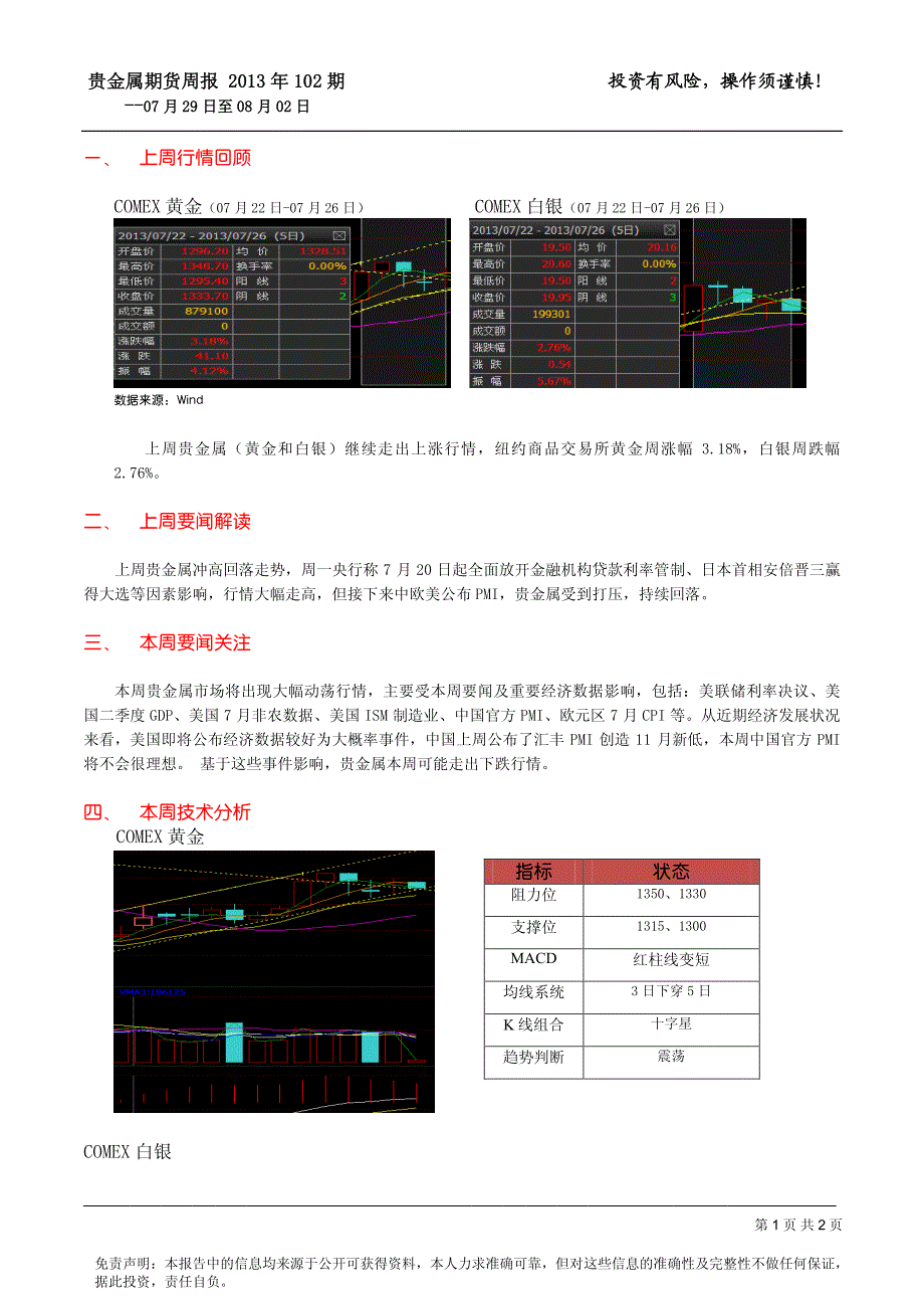 2013年08月05日至08月09日贵金属周报103期_第3页