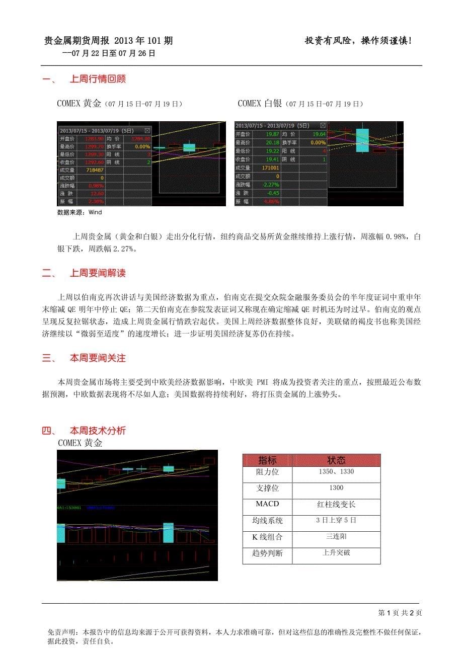 2013年08月05日至08月09日贵金属周报103期_第5页