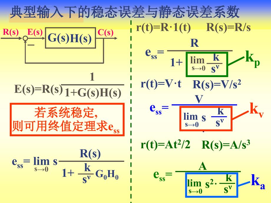 自动控制原理第三章4_稳态误差_第4页