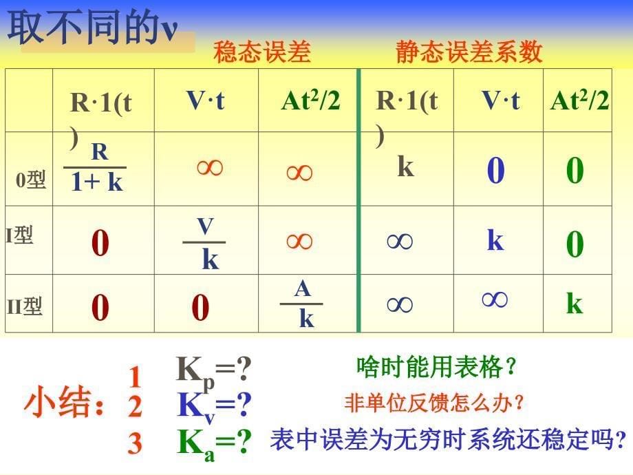 自动控制原理第三章4_稳态误差_第5页