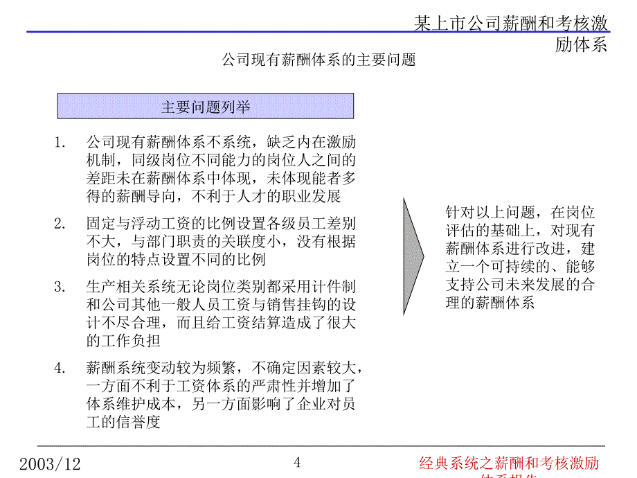 某上市公司薪酬和考核激励体系报告[最牛员工激励理论]_第4页