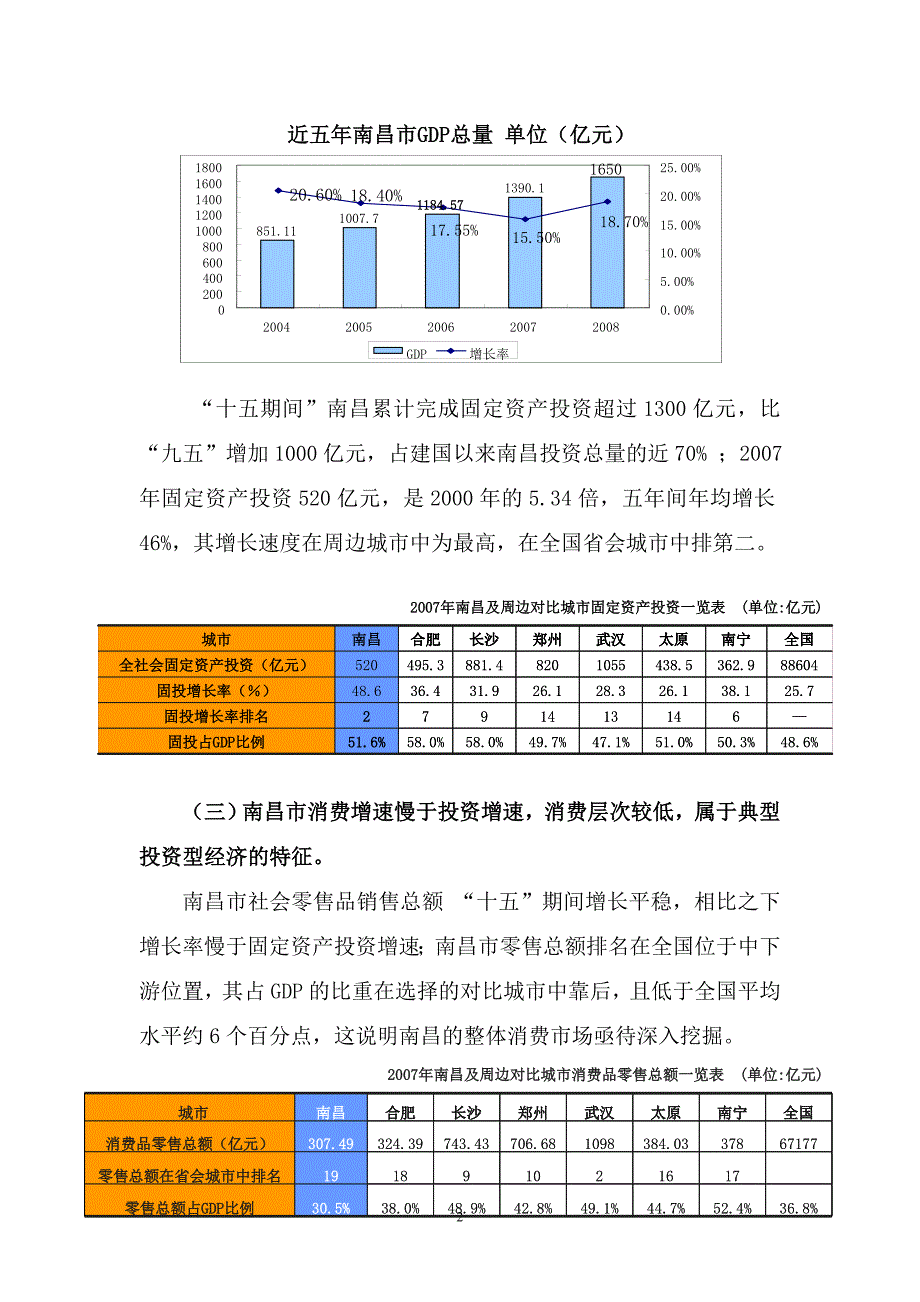 新建县房地产市场调研报告_第2页