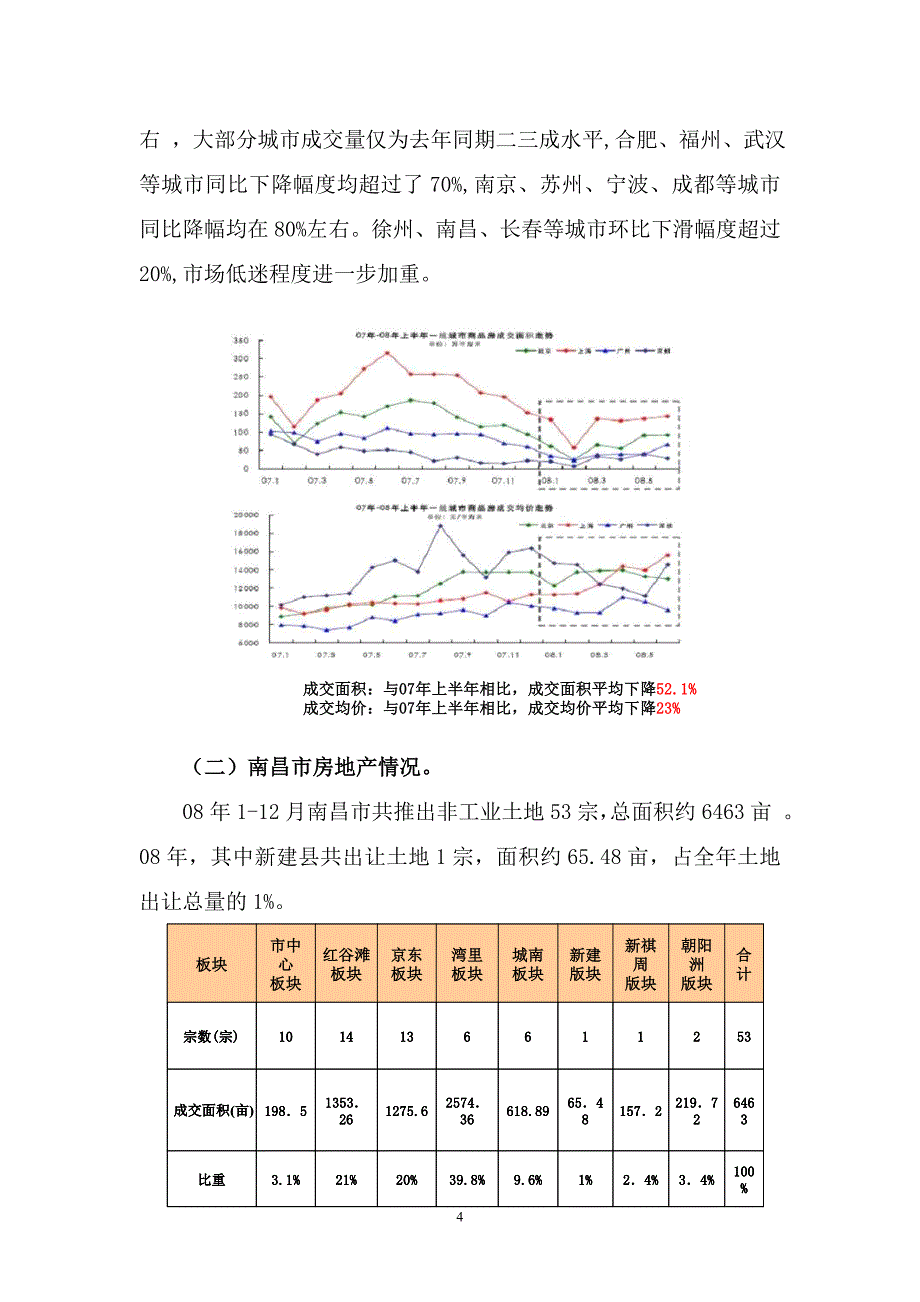 新建县房地产市场调研报告_第4页