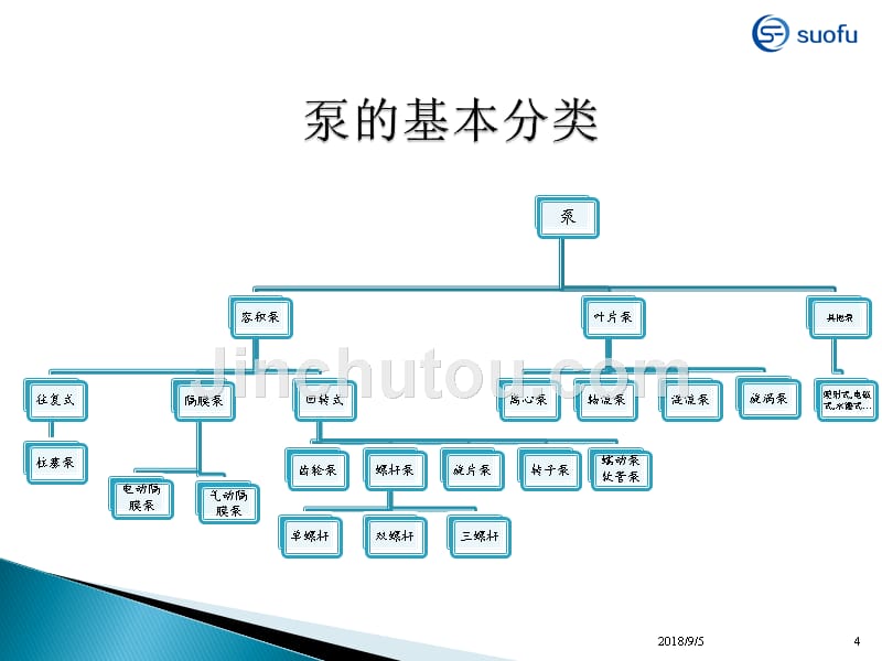 泵的类型及应用简介_第4页