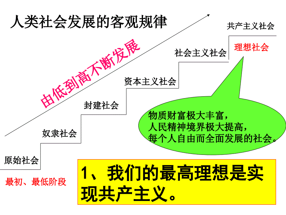 我们的共同理想上课用_第4页