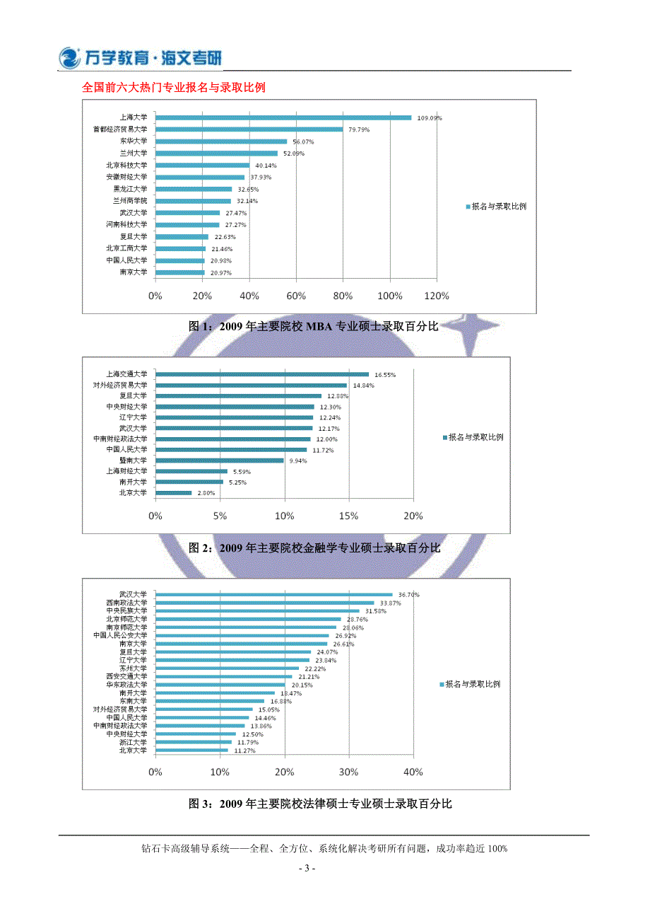 2012年考研高数解析考查基础_第3页