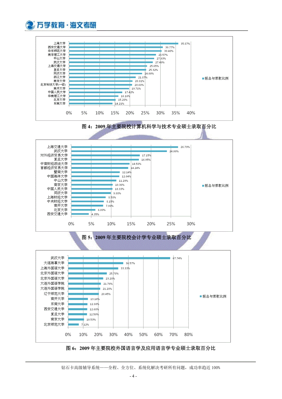 2012年考研高数解析考查基础_第4页