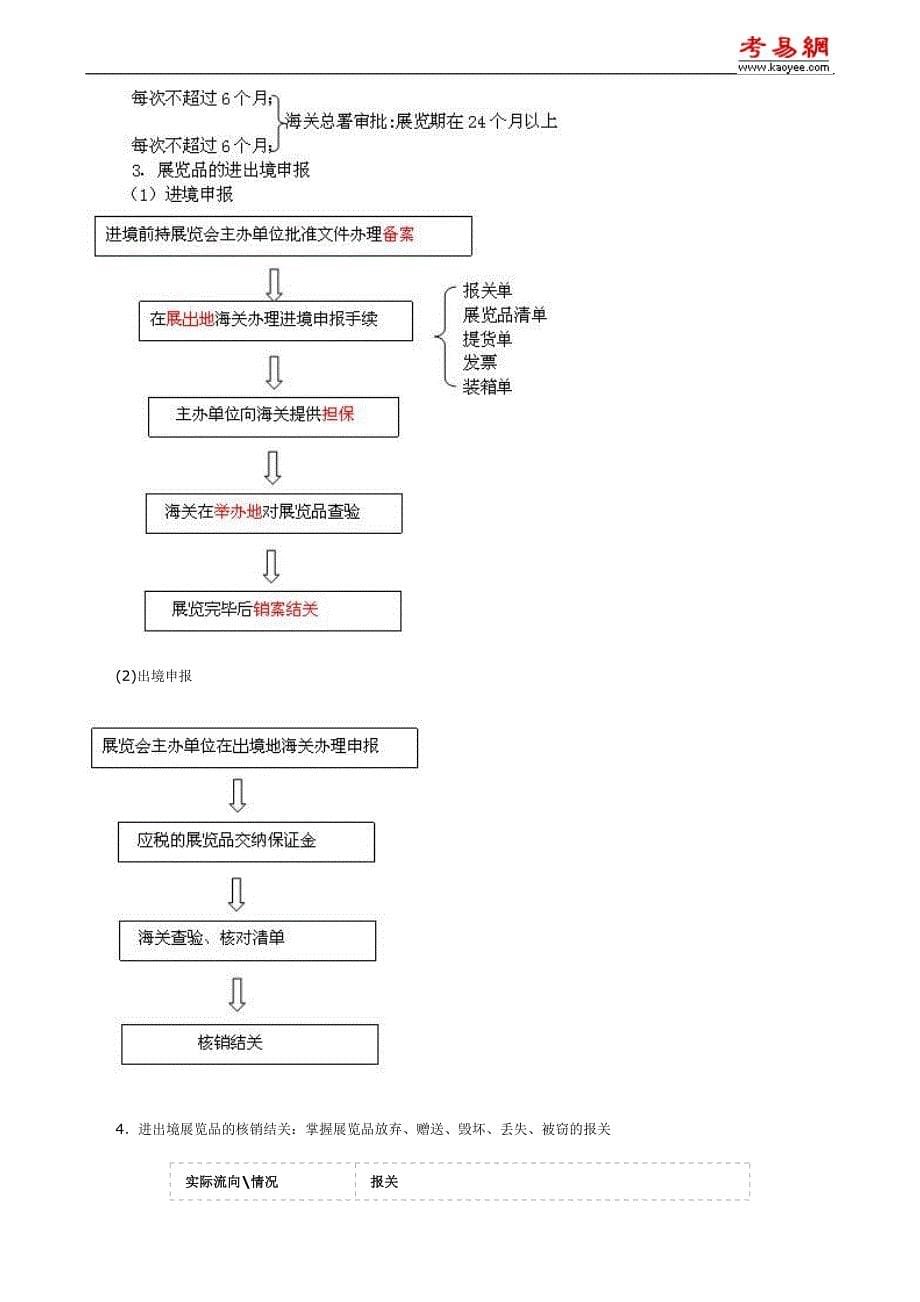 2010年报关员考试第三章第六节知识点及课后考题详解_第5页